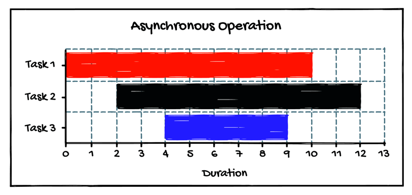 images/intro/async.png