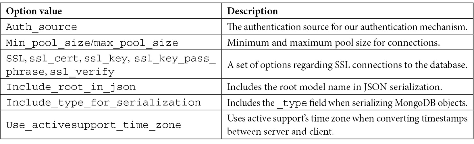 Table 2.2 – Mongoid configuration options 