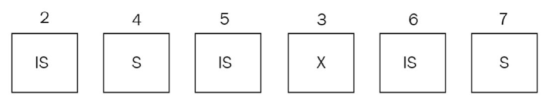 Figure 10.4 – The final requests sequence 