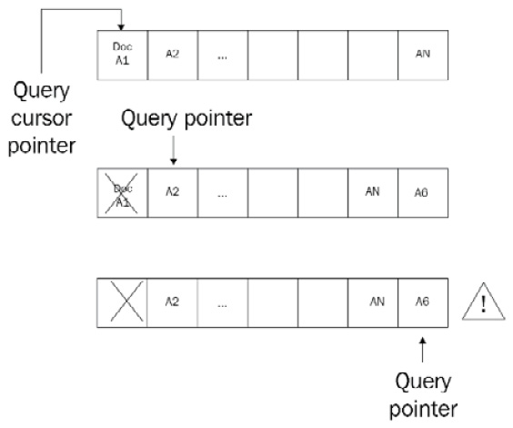 Figure 5.1 – Cursors and querying 