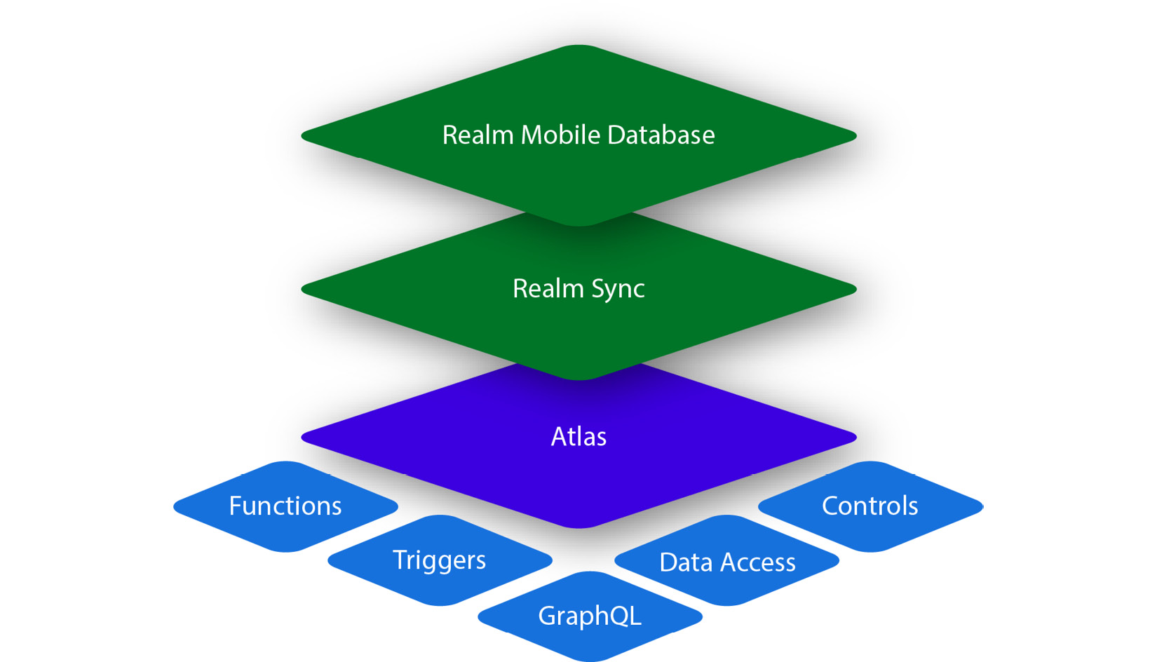 Figure 11.7: Realm services stack 