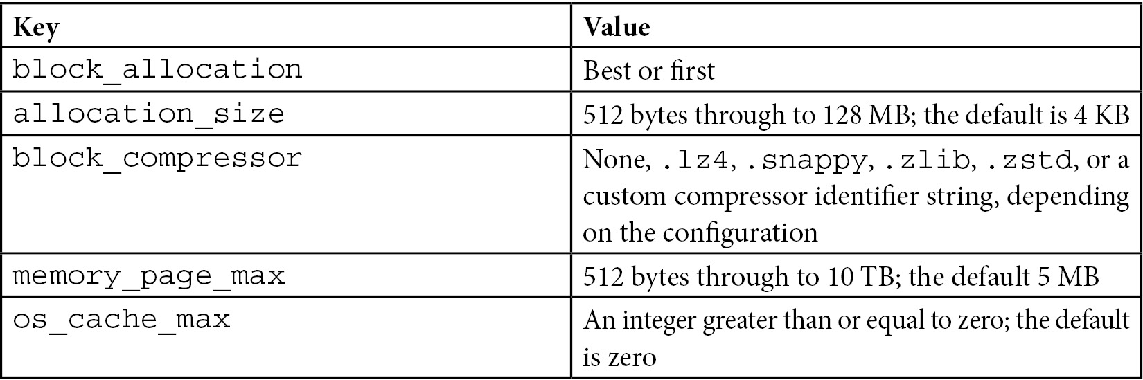 Table 10.1 – WiredTiger key-value pairs 
