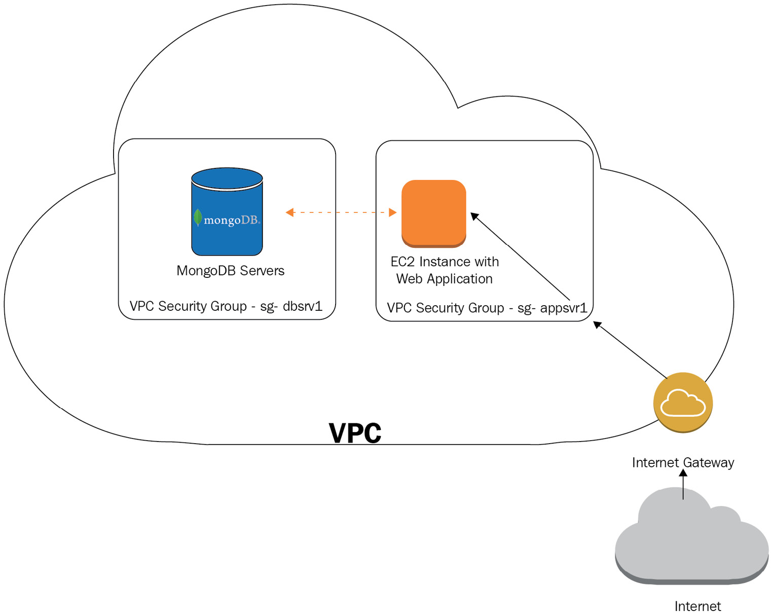 Figure 15.1: Cluster defense in depth (DiD) 