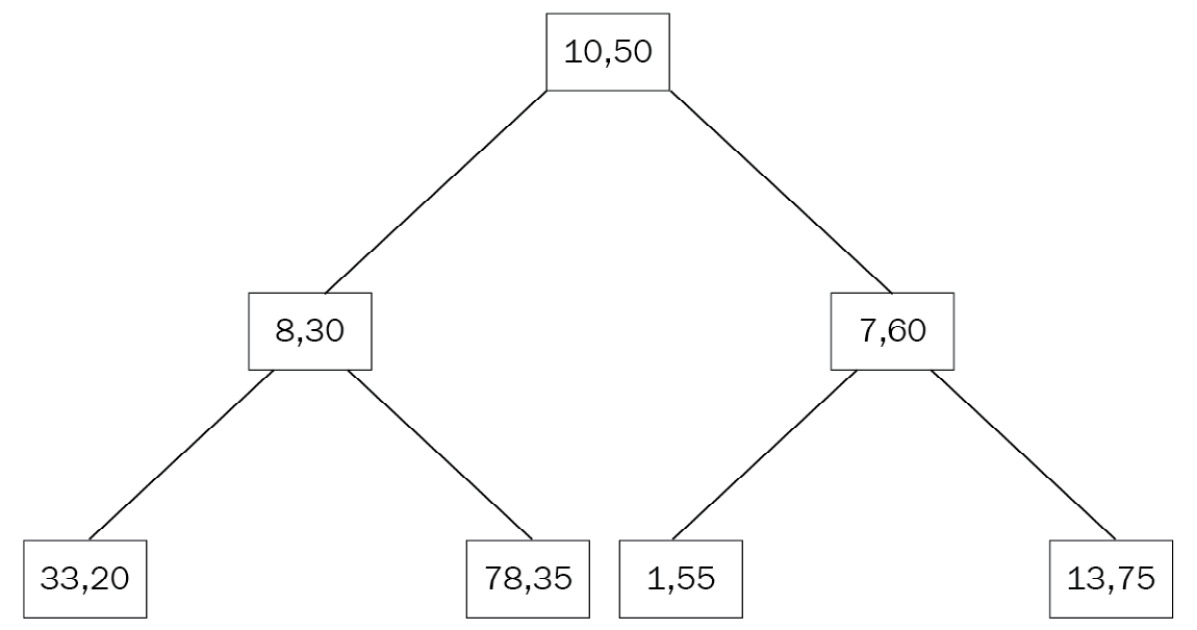 Figure 8.3 – A B-tree with data nodes 