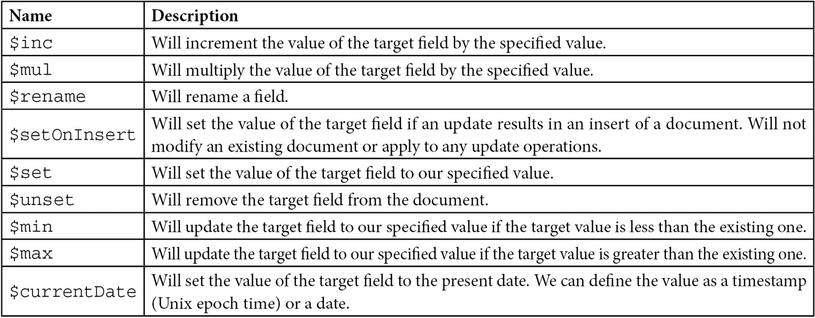 Table 5.3 – MongoDB update operators 