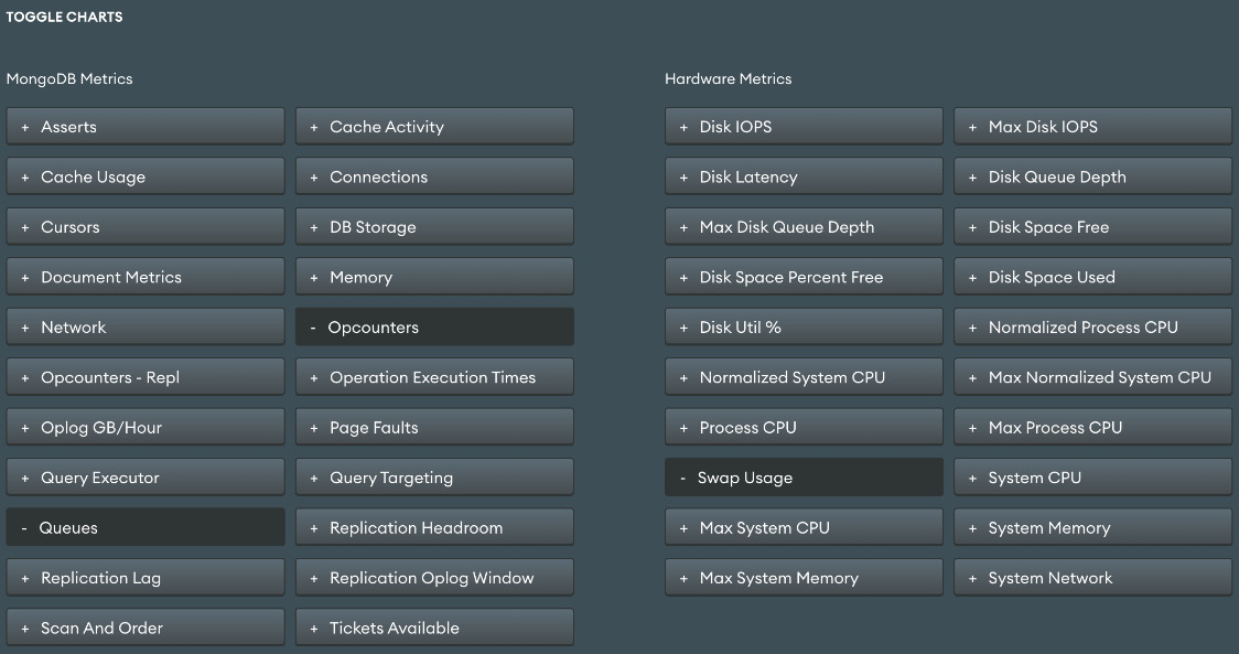  Figure 9.1 – MongoDB Atlas monitoring metrics 