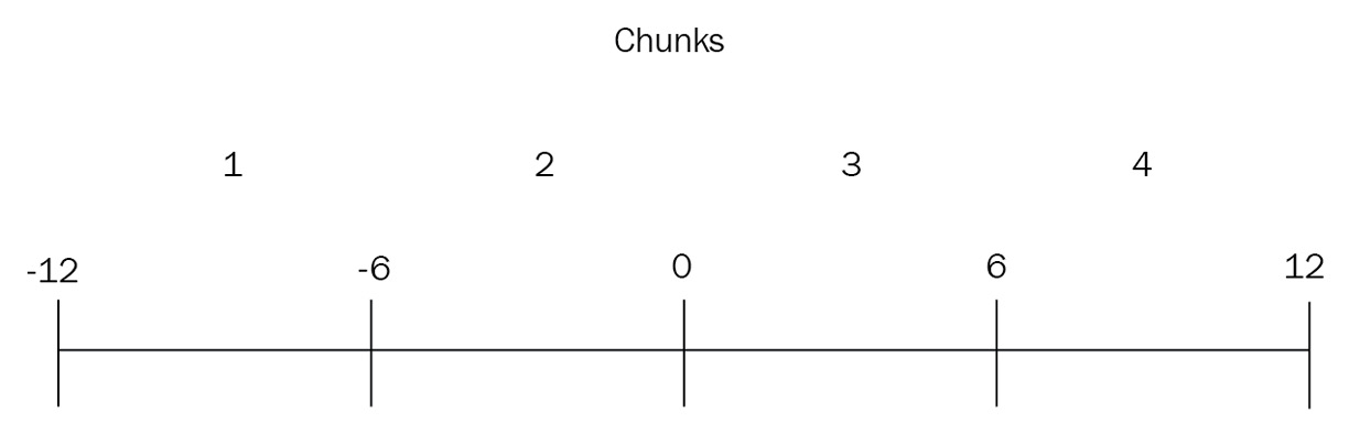 Figure 14.3: Sharding chunks and boundaries 
