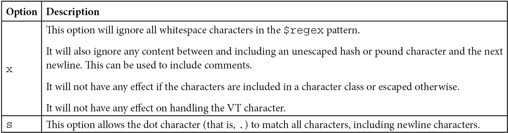 Table 5.5 – Regular expressions – additional operators 