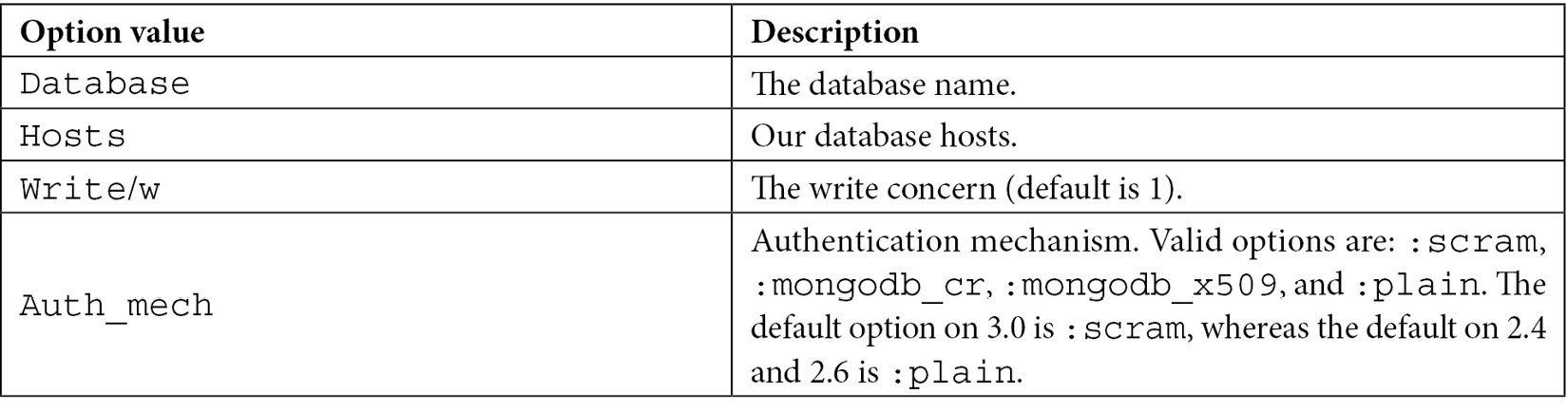 Table 2.2 – Mongoid configuration options 