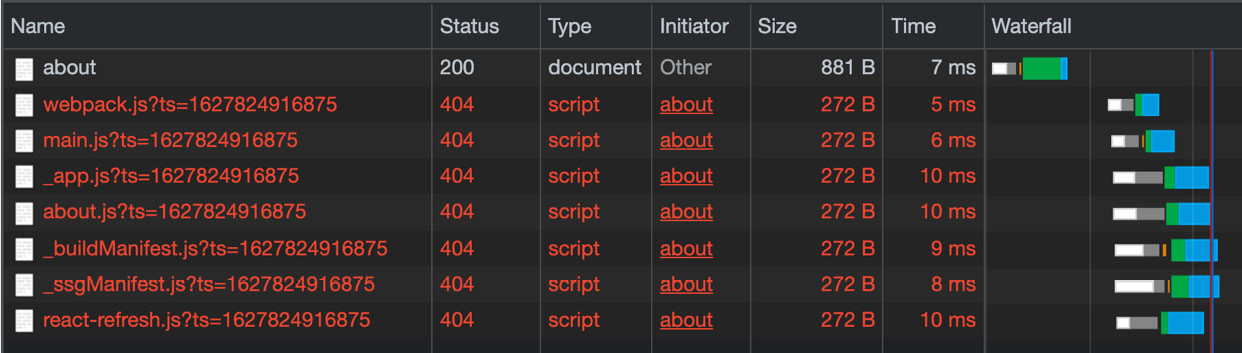 Figure 8.1 – Next.js scripts are not found 
