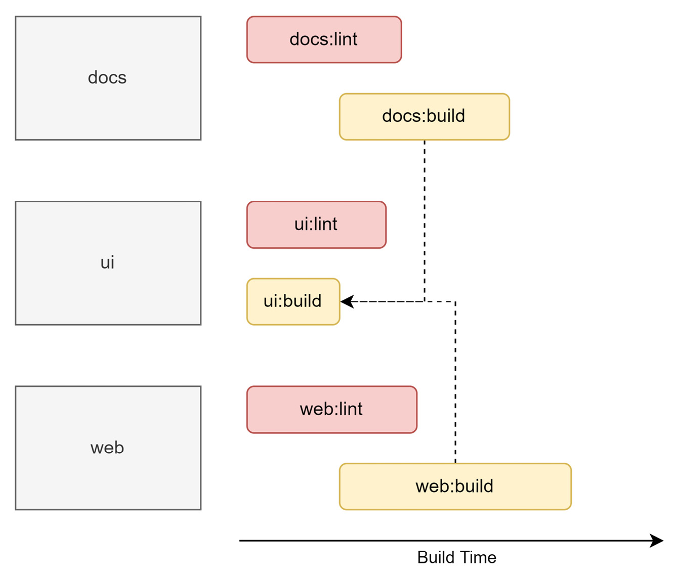 Figure 9.4 – Task planning and execution from Turbo 