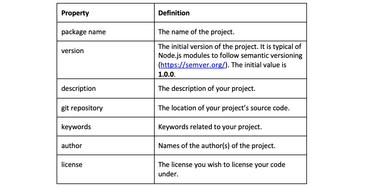 Figure 5.1 – A table detailing properties of the package.json file 