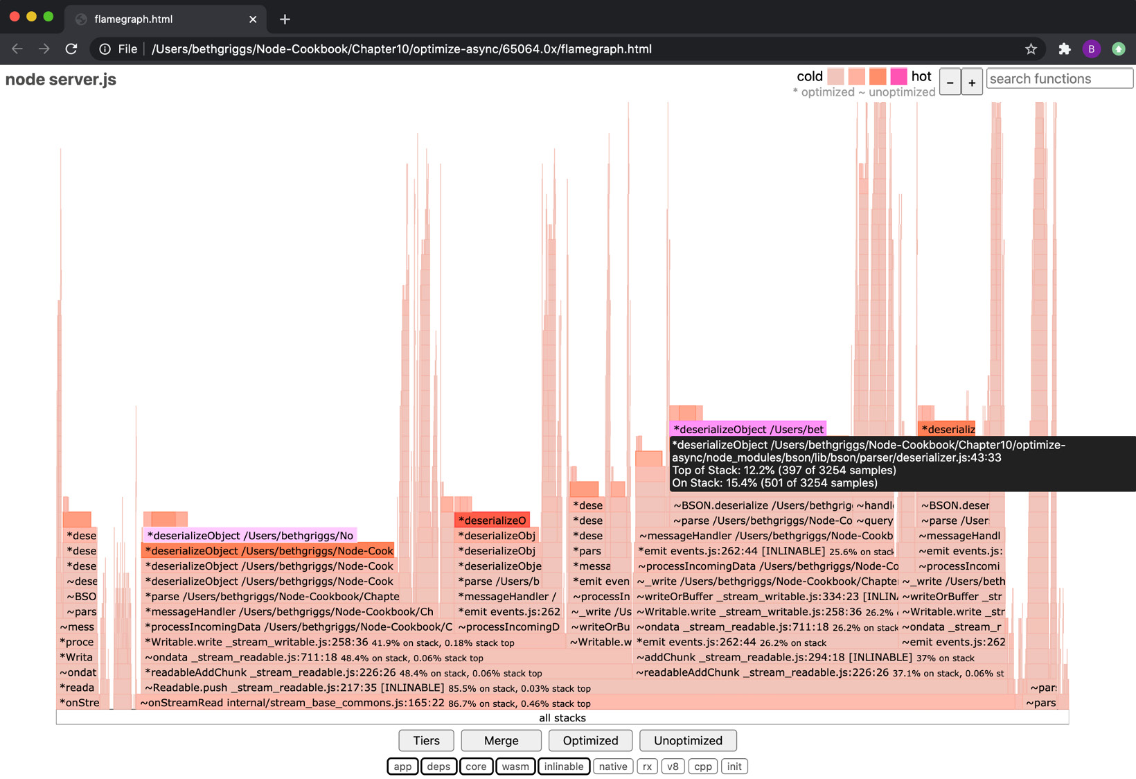 Figure 10.27 – A 0x flame graph showing deserializeObject() hot frames 