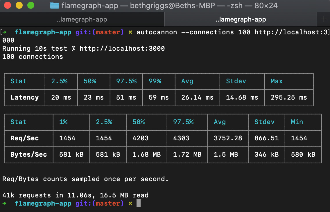 Figure 10.12 – autocannon result summary from the production mode run  