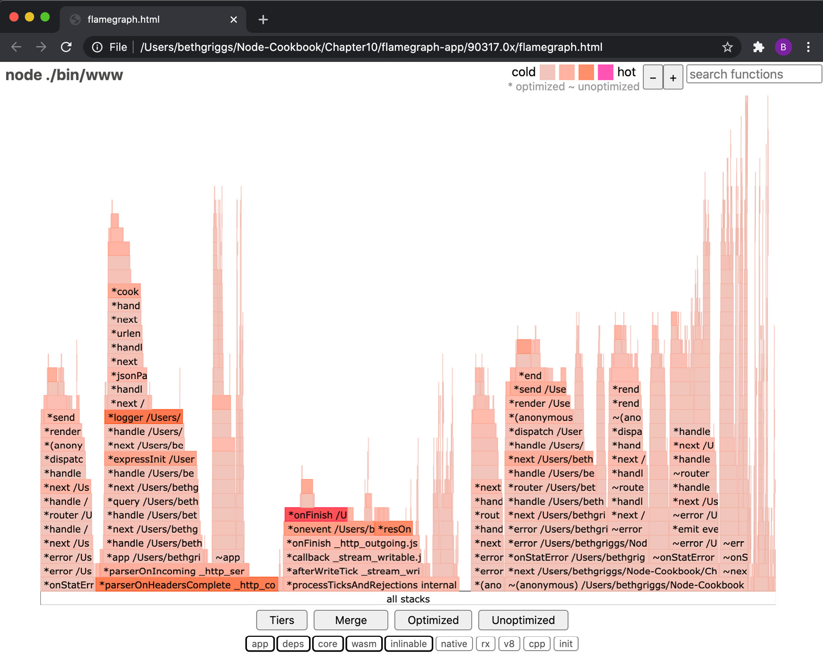 Figure 10.13 – The 0x flame graph from production mode 