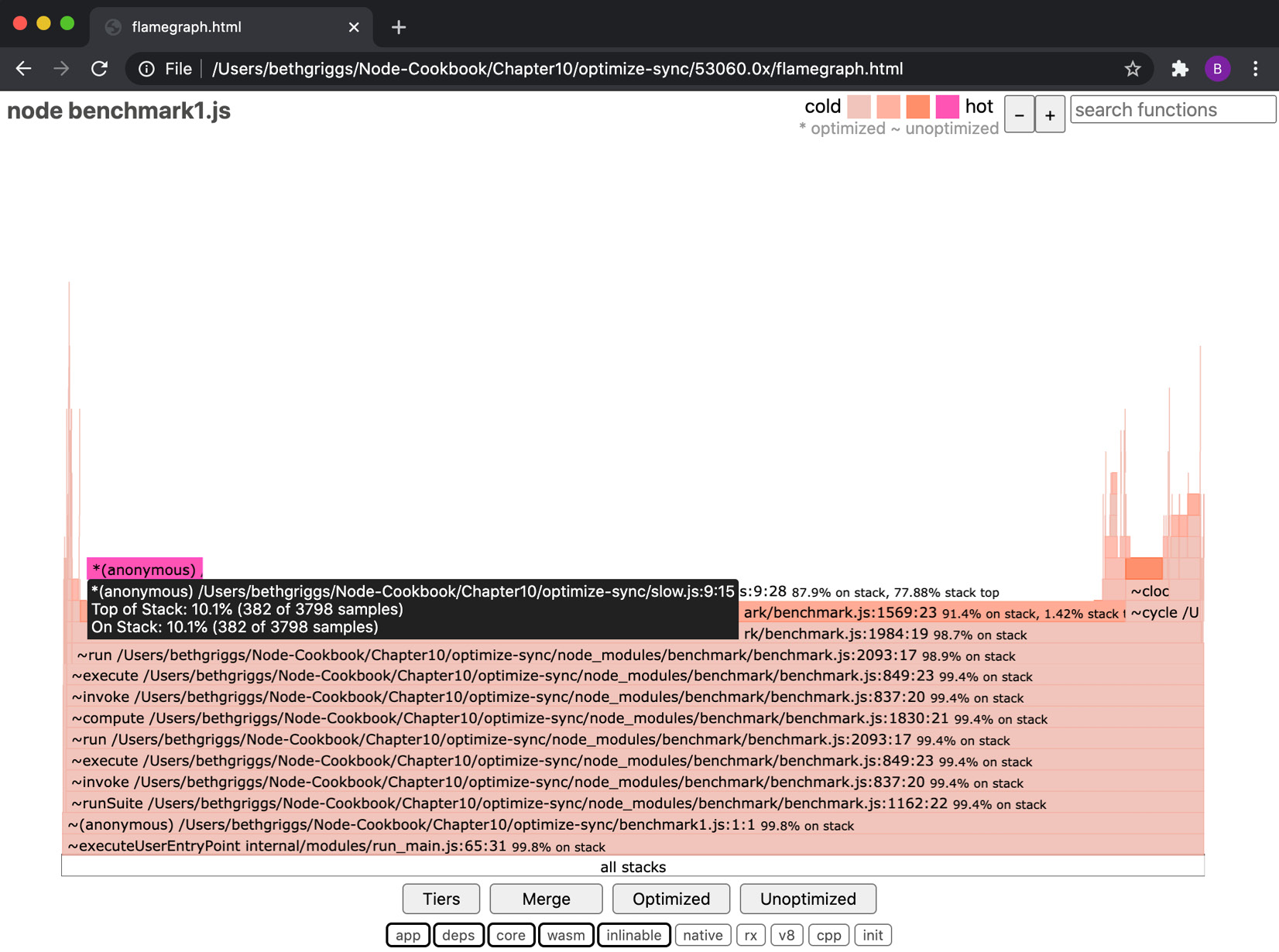 Figure 10.25 – The 0x flame graph showing a hot frame on Line 9 of slow.js 