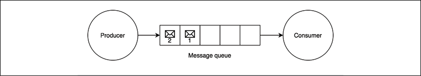 A picture containing clock  Description automatically generated