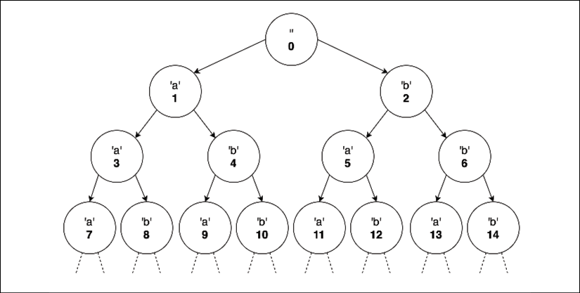 A close up of a clock  Description automatically generated