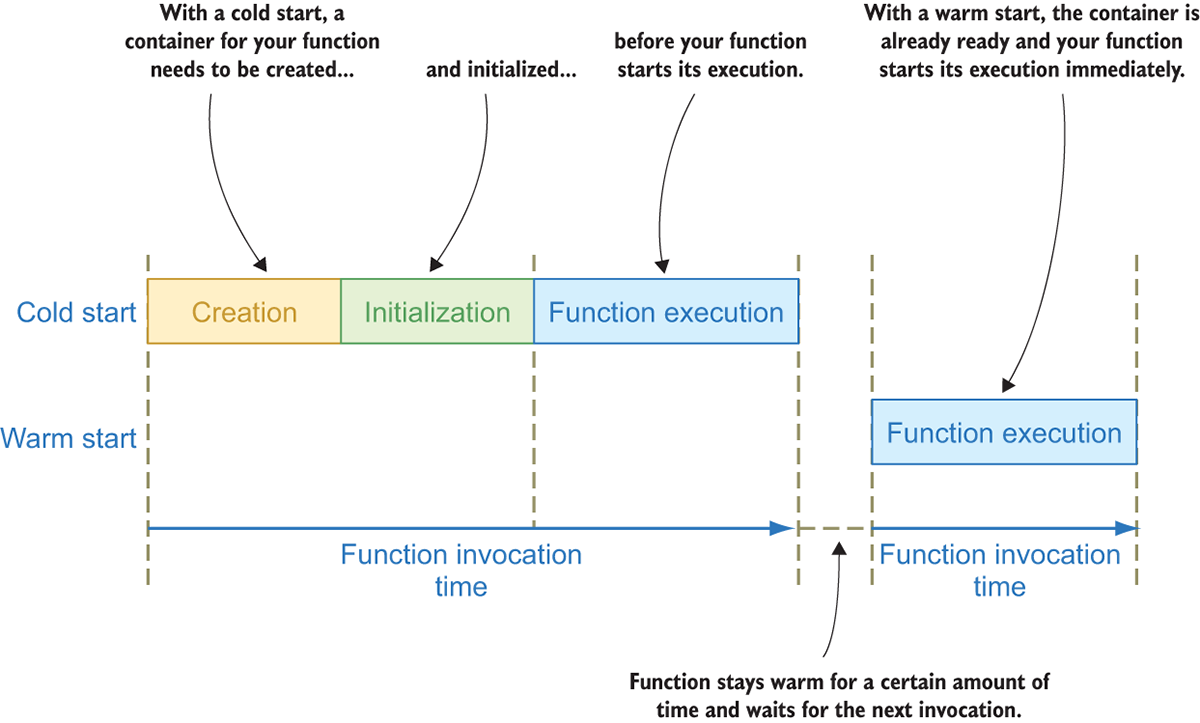 01-05-9781917294723.eps