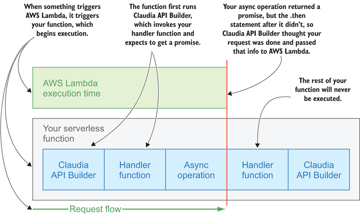 04-05-9781917294723.eps