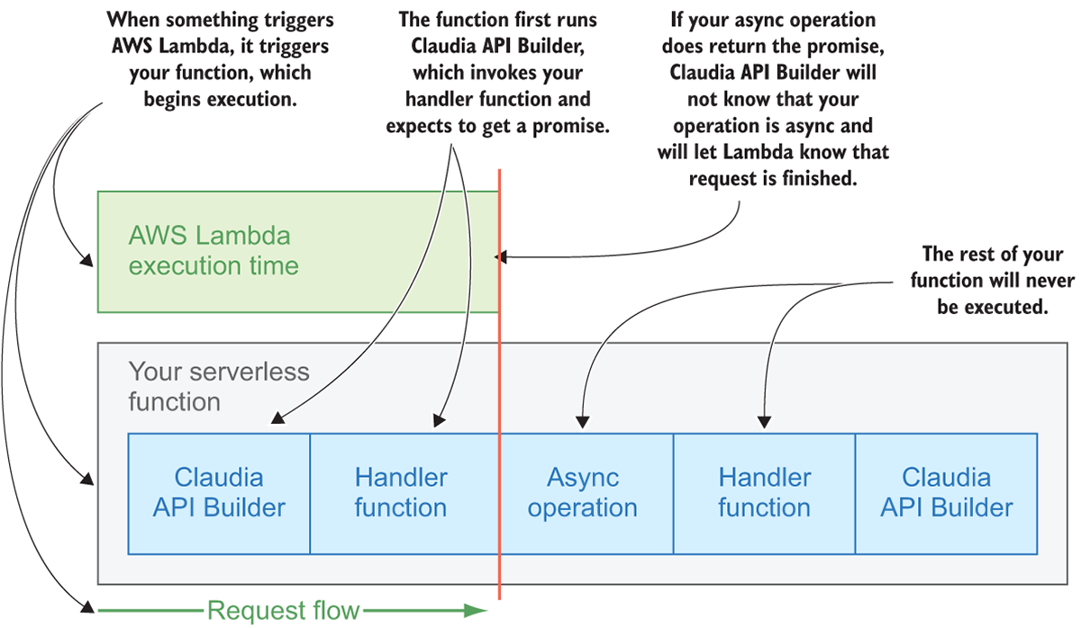 04-04-9781917294723.eps