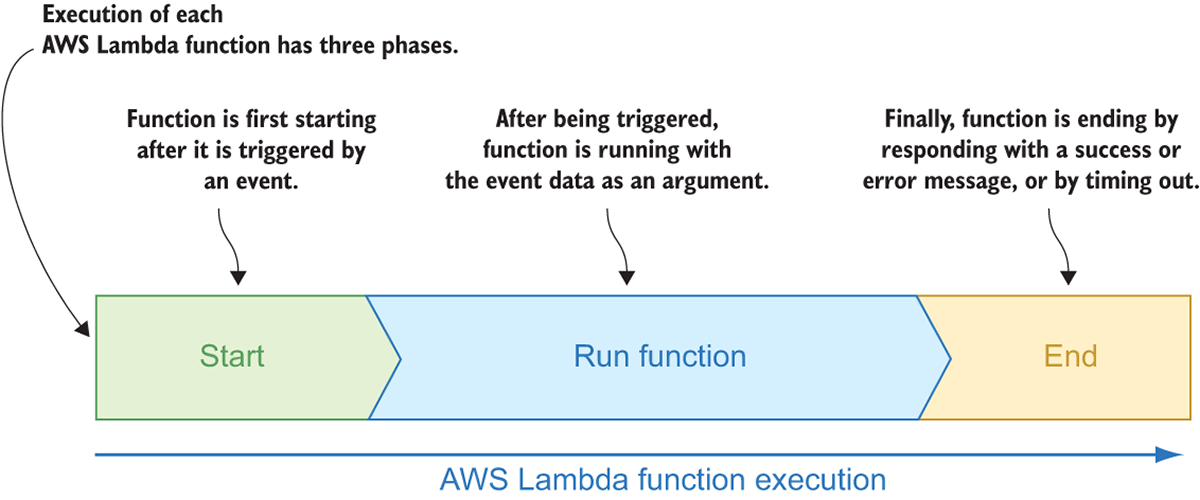 01-04-9781917294723.eps