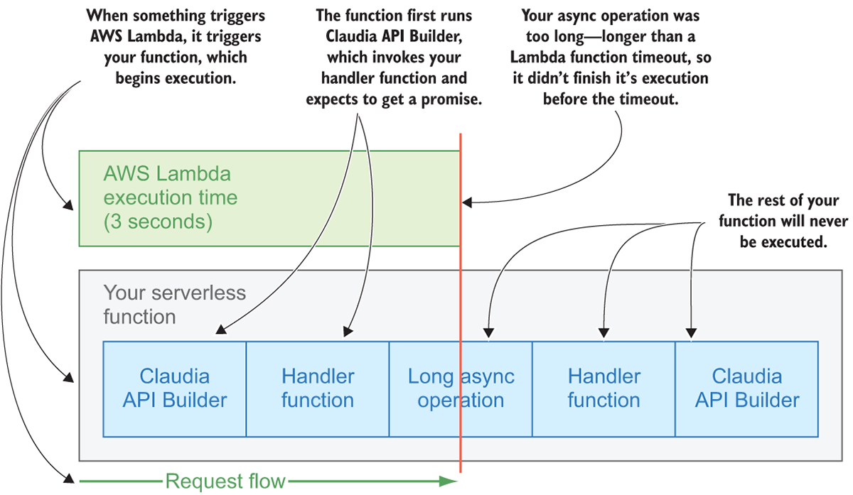 04-07-9781917294723.eps