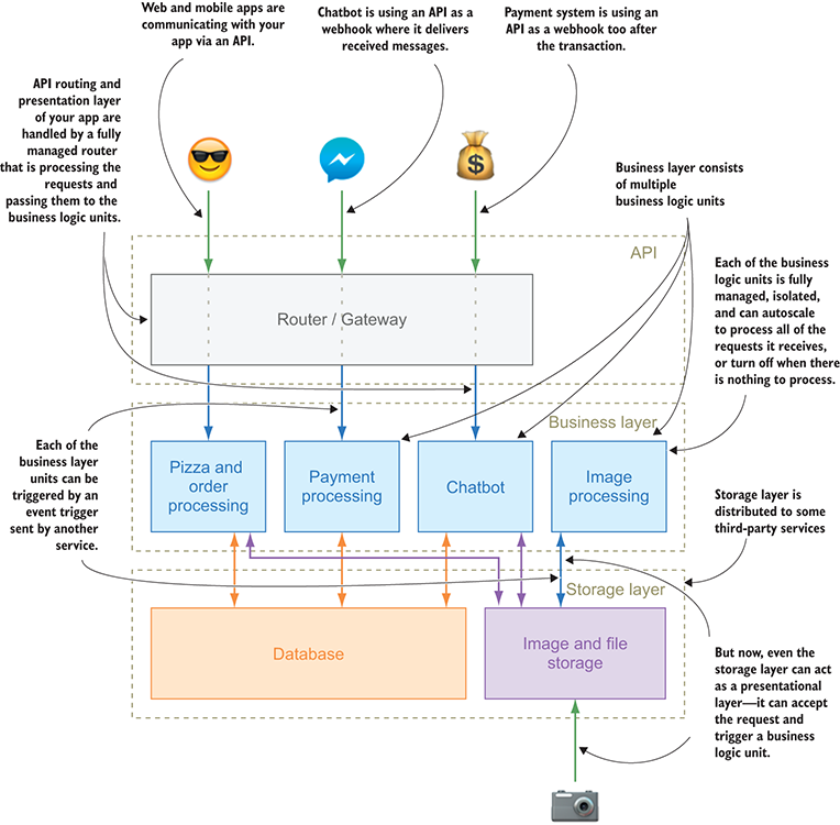 01-03-9781917294723.eps