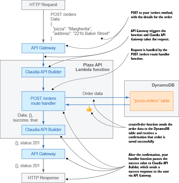 03-02-9781917294723.eps