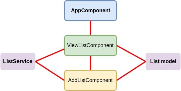 Angular MEAN app architecture