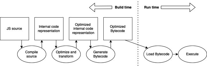 Figure 8.2 – Hermes pipeline (inspired by Tzvetan Mikov) 