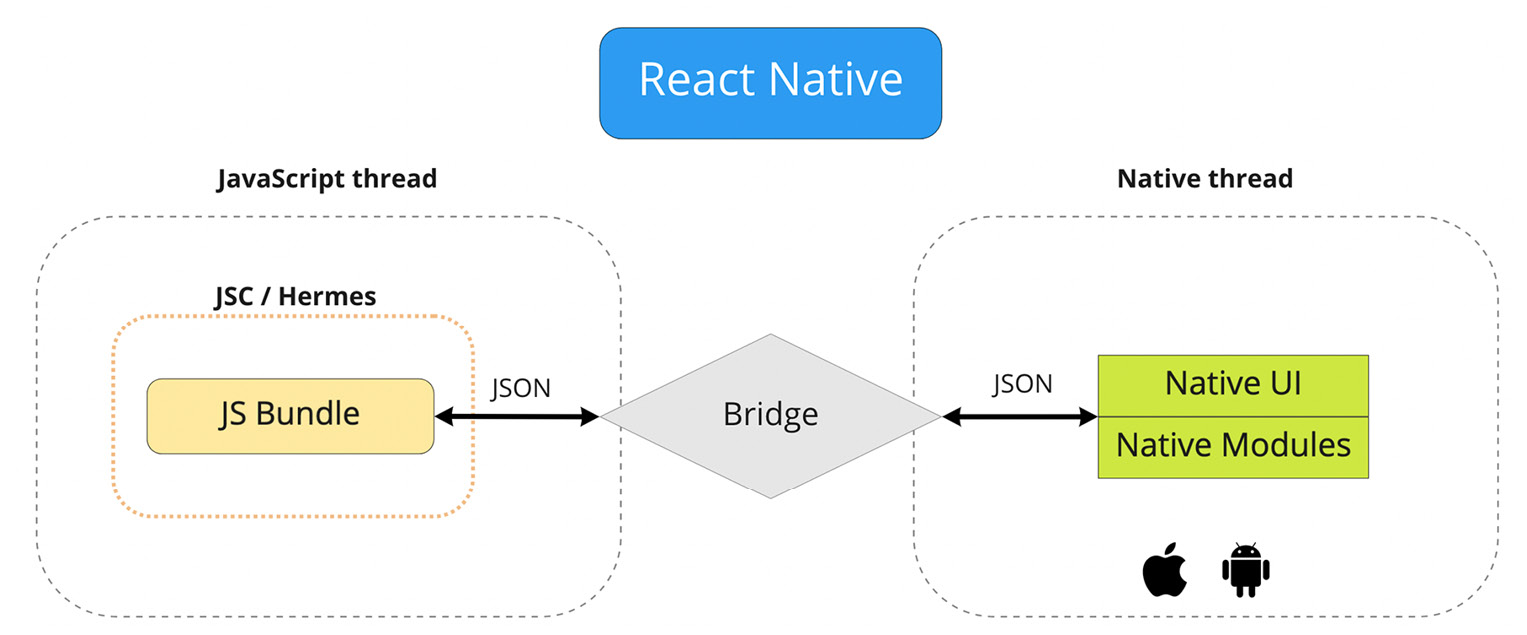Figure 15.5 – The bridge 
