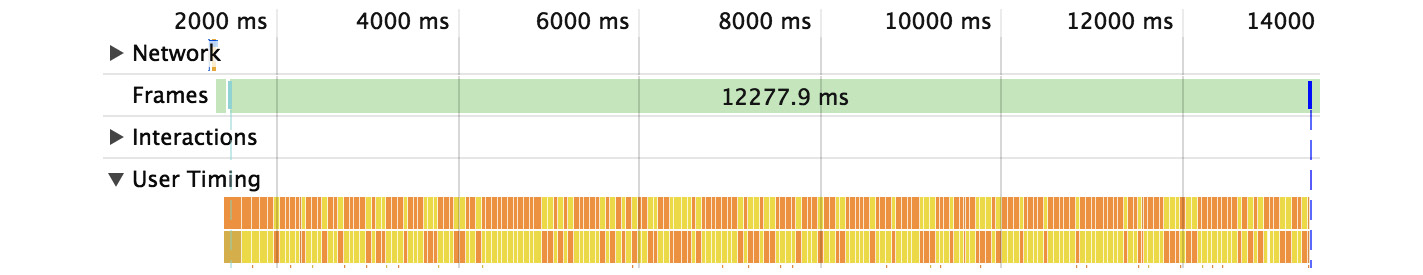 Figure 7.8 – Observing performance changes in React dev tools 