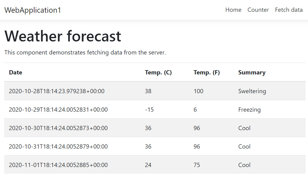 Figure 1.18 – Weather forecast data 
