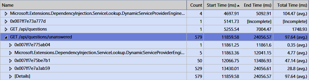 Figure 10.27 – Results when sync and async code is mixed  