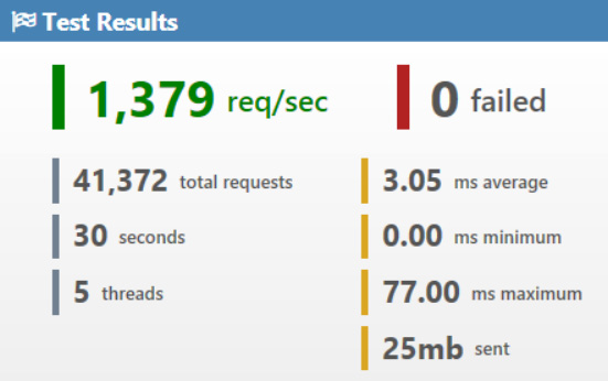 Figure 10.30 – Getting a question with cache load test results 