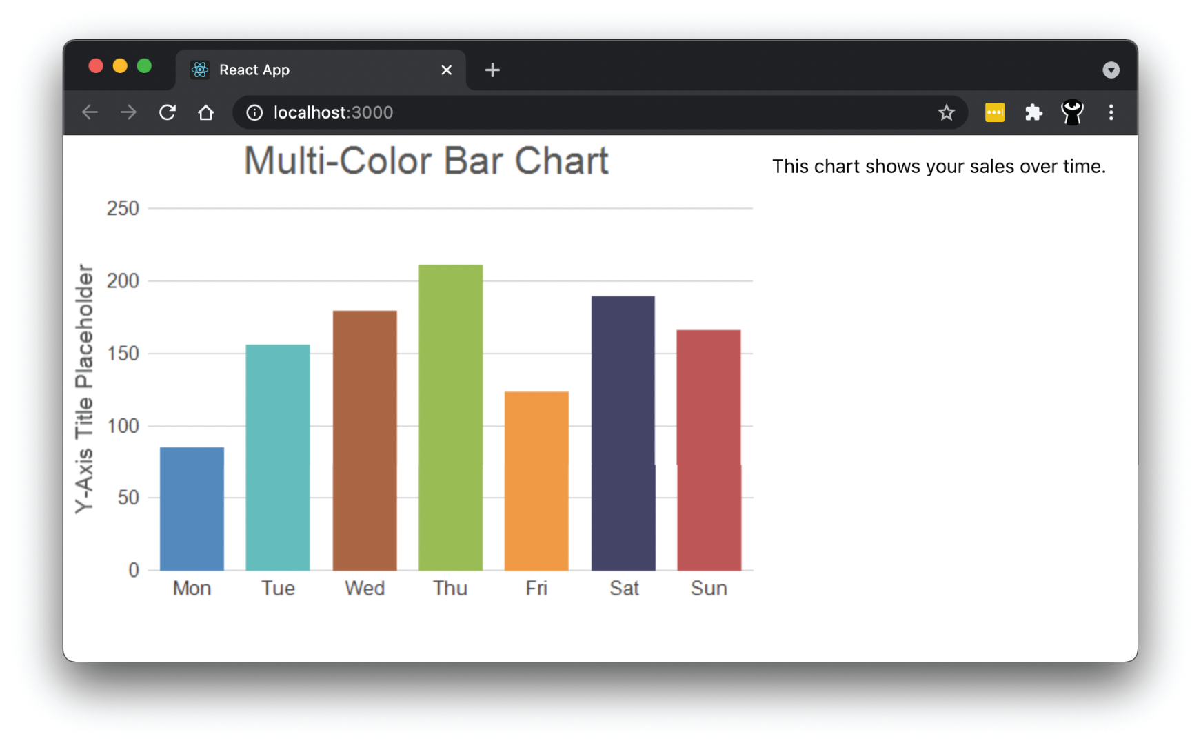 Snapshot shows Rendering the SalesChart component
