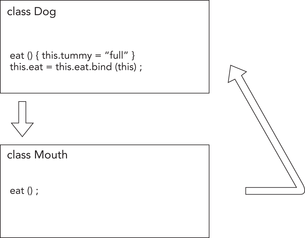 Snapshot shows passing an argument to another function.