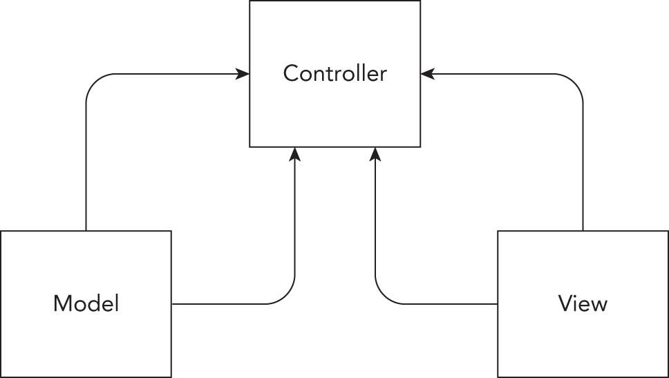 Schematic illustration of bidirectional data flow