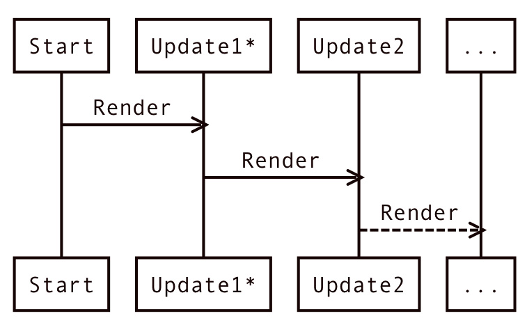 Figure 2.2 – React update 
