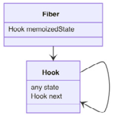 Figure 3.1 – Hooks under a fiber 