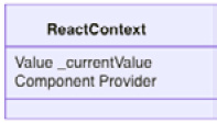 Figure 7.3 – React context data structure 