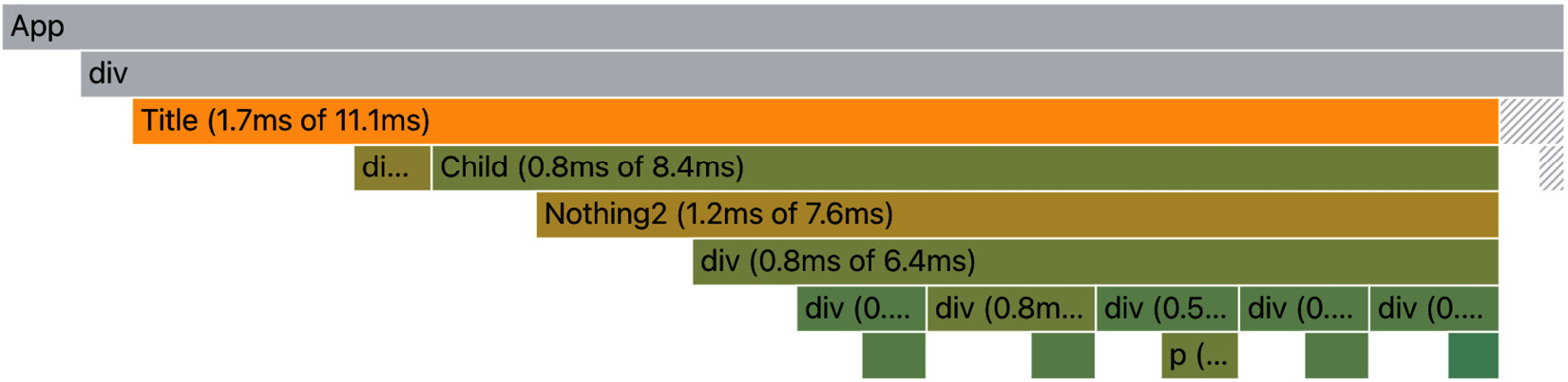 Figure 6.5 – Profiler render with Child bailout failed 