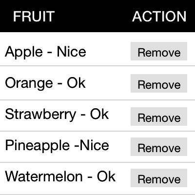 Figure 7.8 – A table containing customizable cell displays 