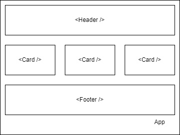 Figure 4.2 – Breaking an app into components 