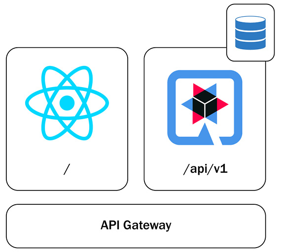 Figure 11.1 – A diagram of the task manager application distributed as separate microservices 