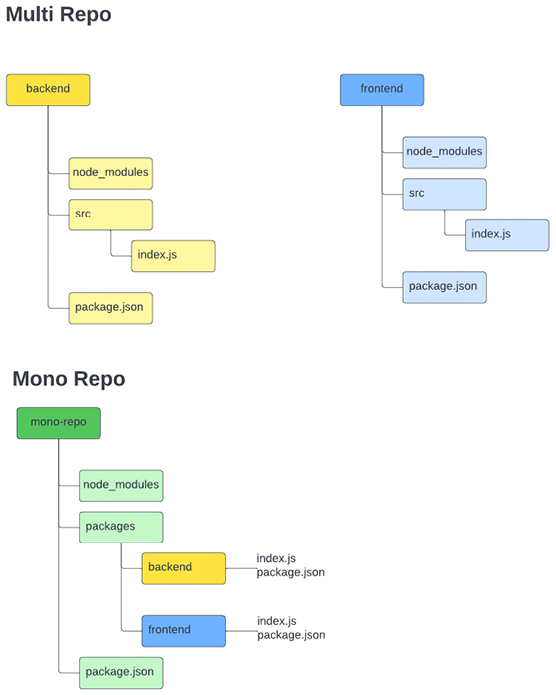 A screenshot of a computer screen  Description automatically generated with low confidence