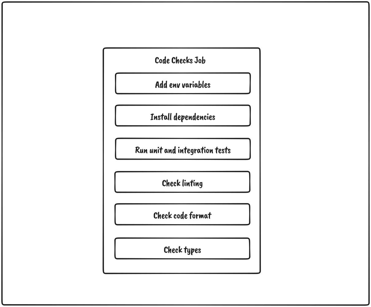 Figure 9.2 – Code checks job overview 