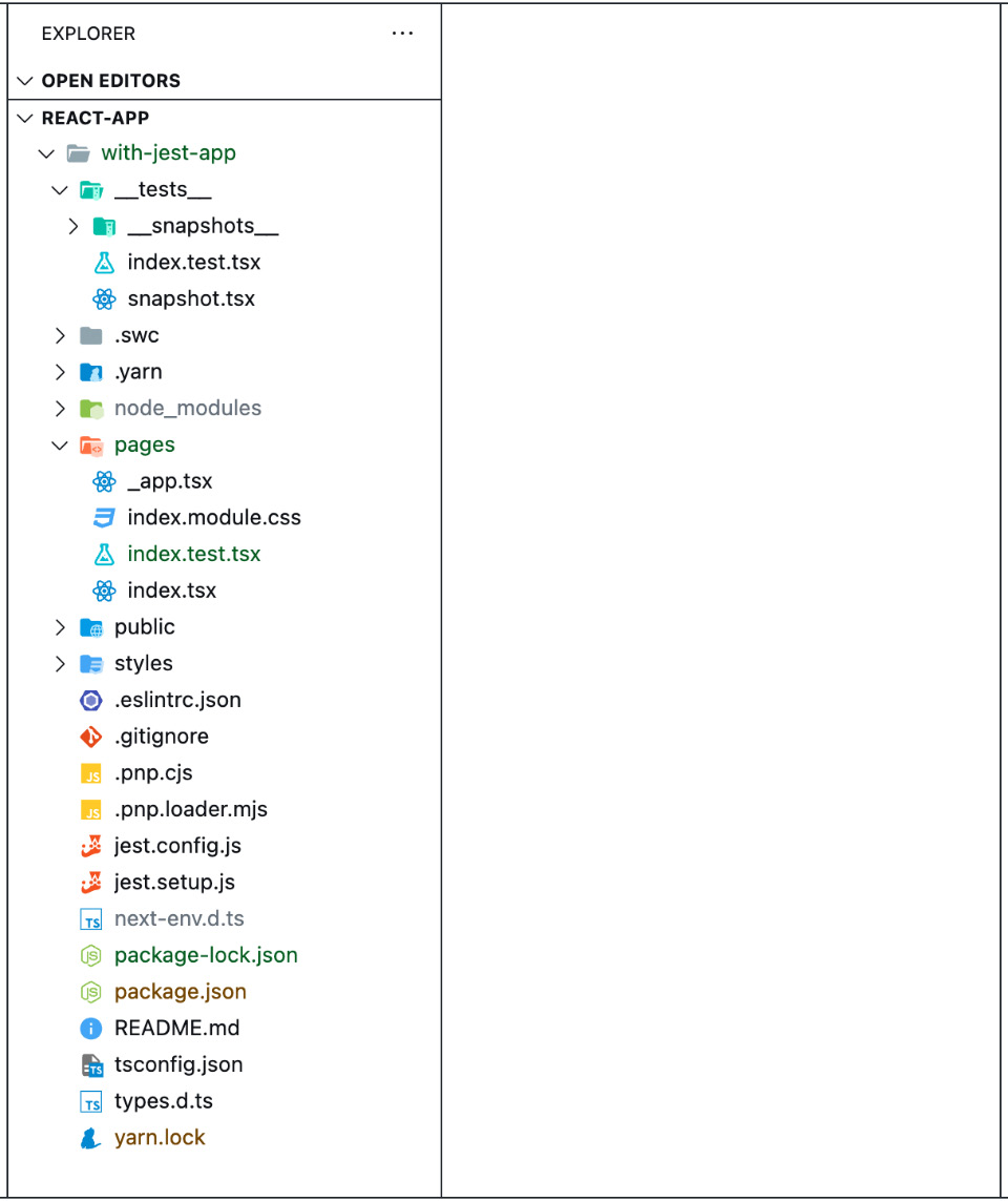 Figure 8.2: React project testing file structure