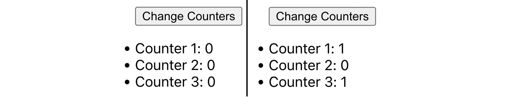 Figure 7.2: Only two of the three counter values changed 